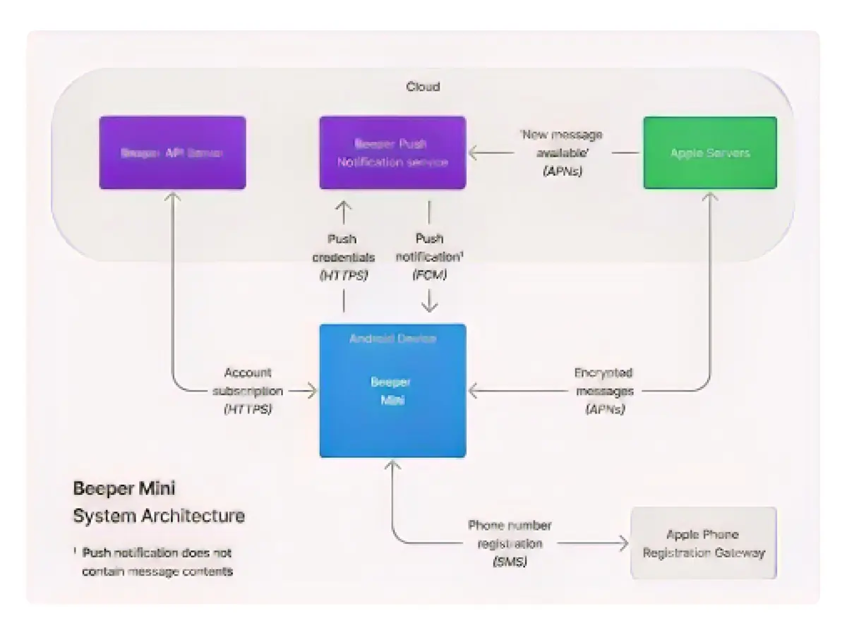 Beeper Mini Innovates with BPN System