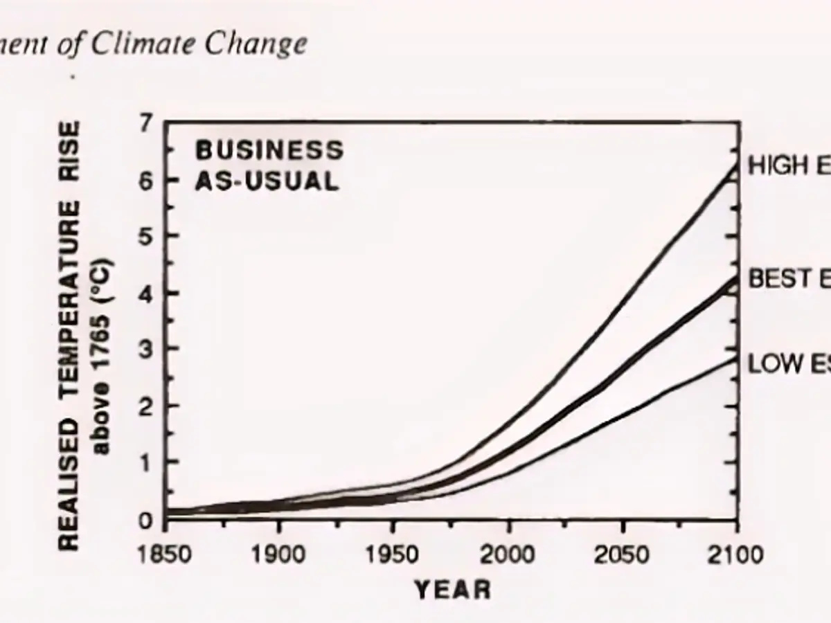 Ожидаемое повышение температуры в отчете МГЭИК за 1990 год.