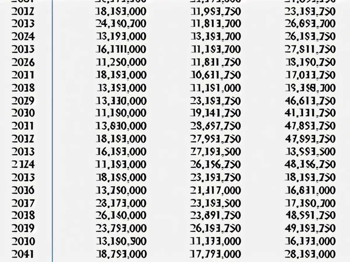 Este calendário mostra o montante que os visitantes de Las Vegas terão pago, em capital e juros, todos os anos, de 2019 a 2048, para a construção do Estádio Allegiant.