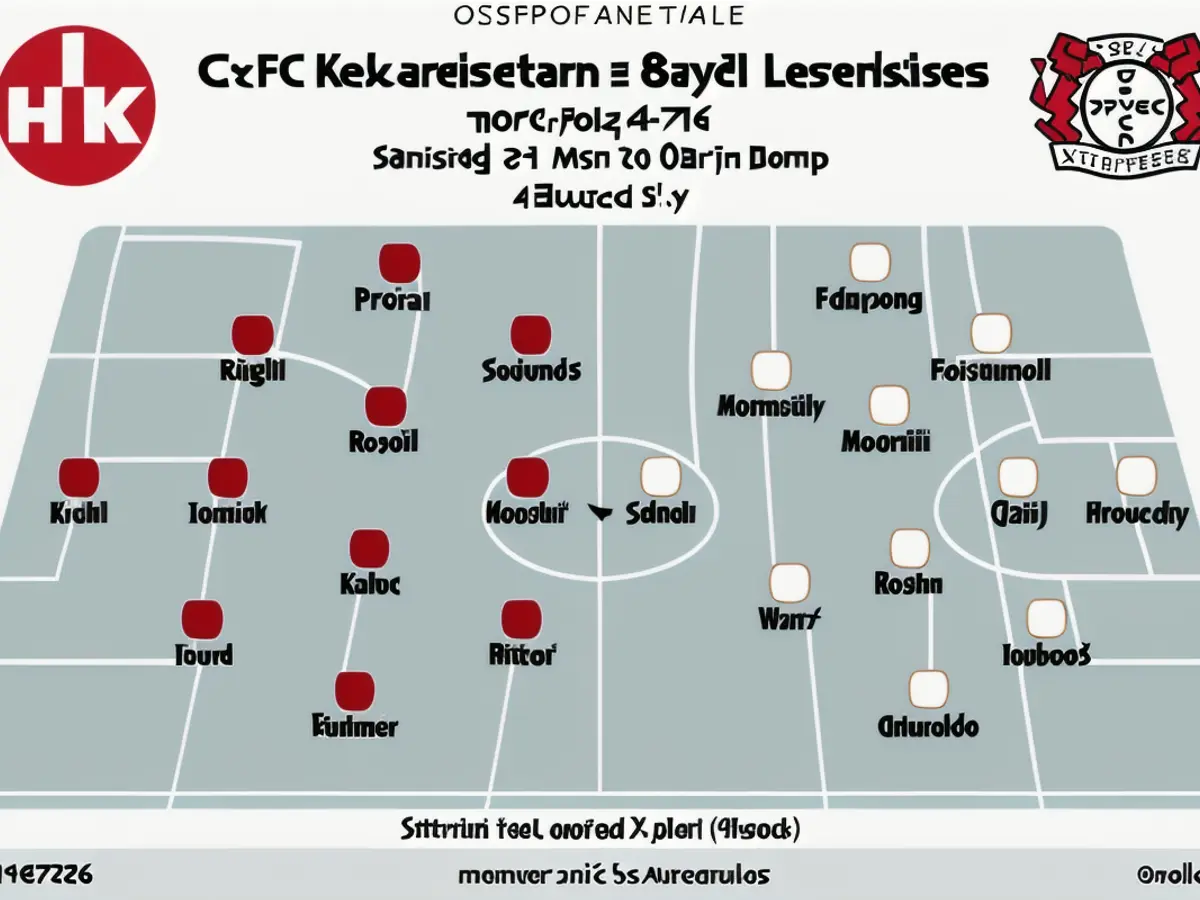DFB Cup final: The line-ups of both teams