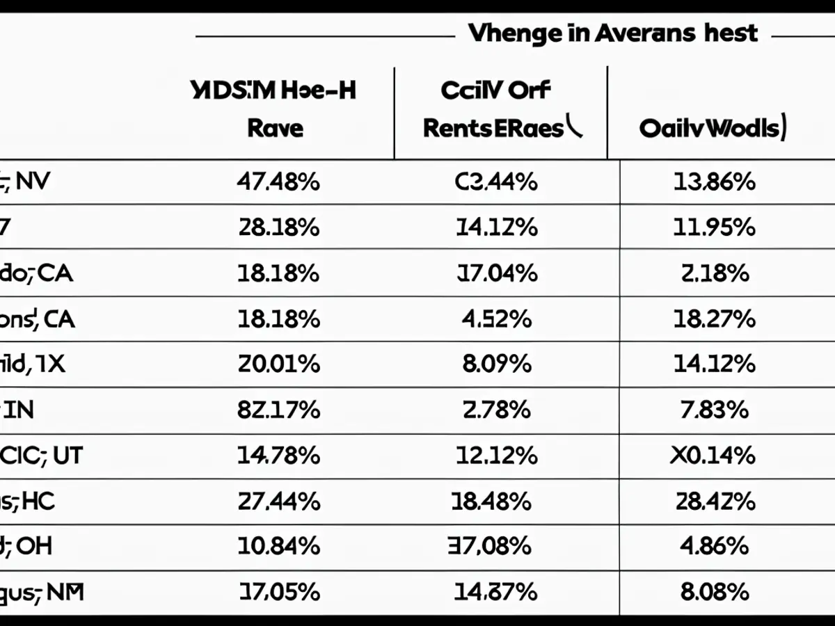 How US travel destinations ranked on price hikes in the past 5 years.