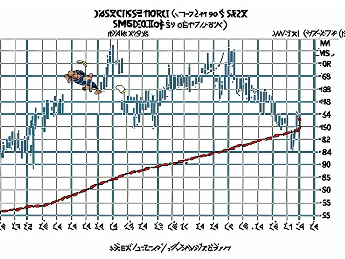 Um gráfico diário da MGM Resorts International.