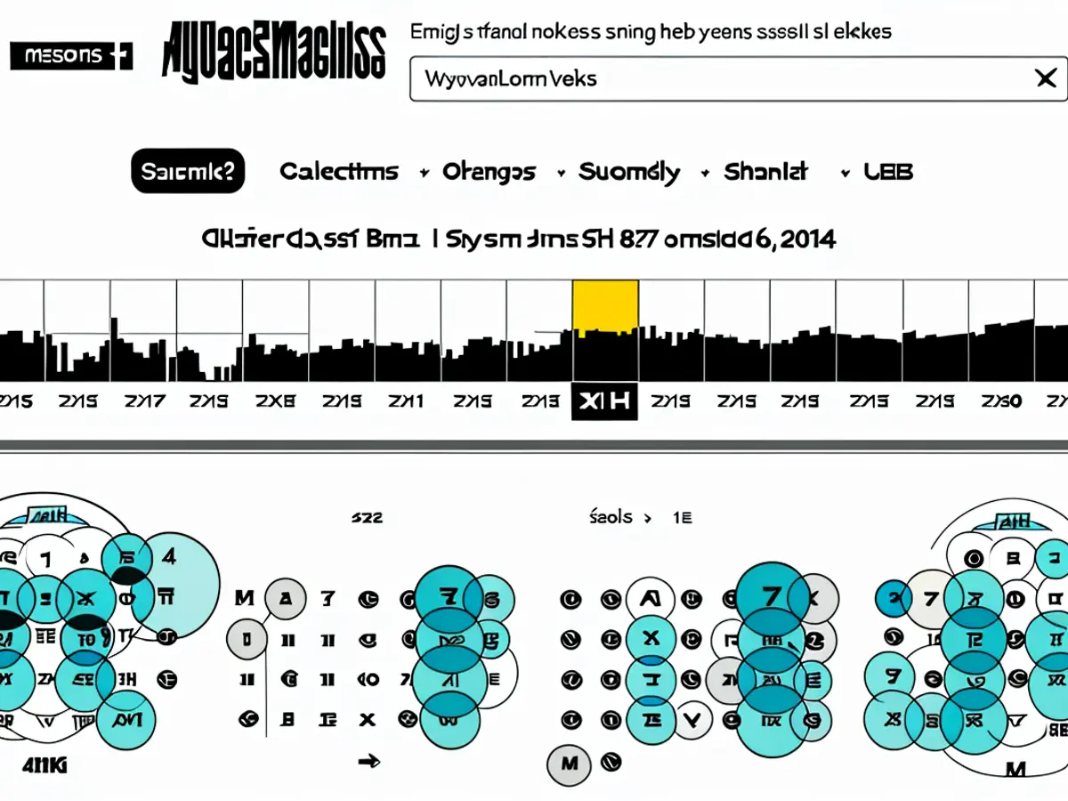 MTV News a été sauvée par l'Internet Archive (en quelque sorte)