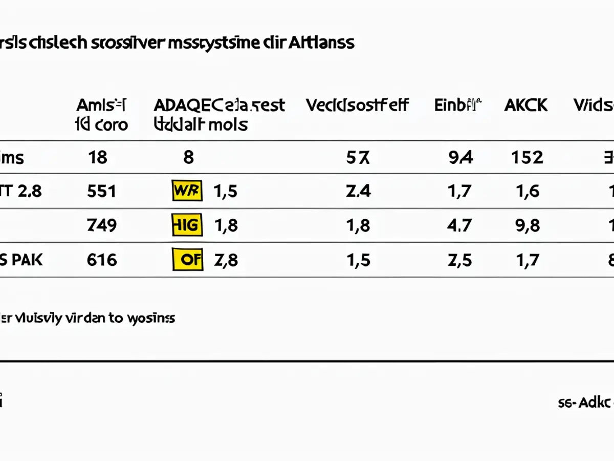 L'ADAC ha valutato tre sistemi di stabilizzazione, trovando il modello AL-KO il più convincente.