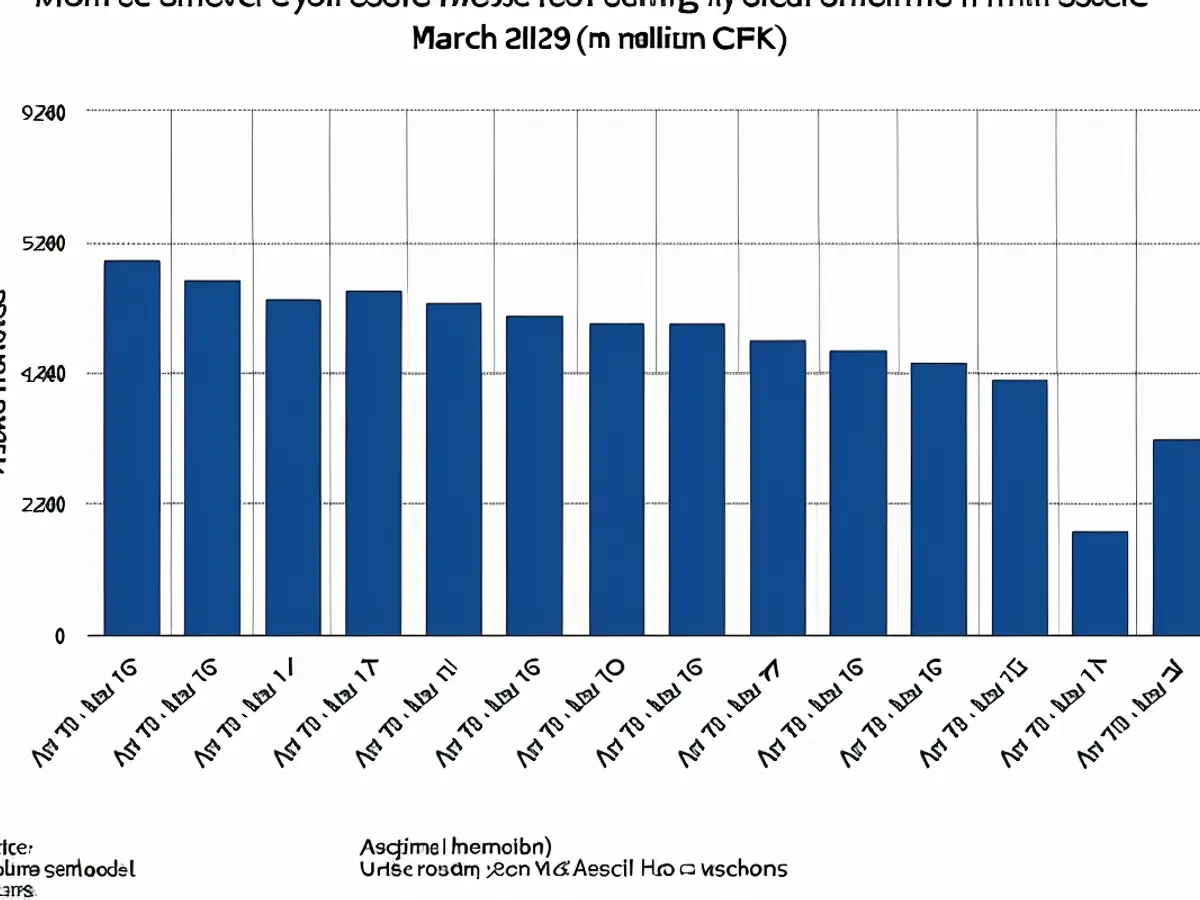 Dados sobre apostas em corridas de cavalos no Reino Unido, de 2008 a 2022