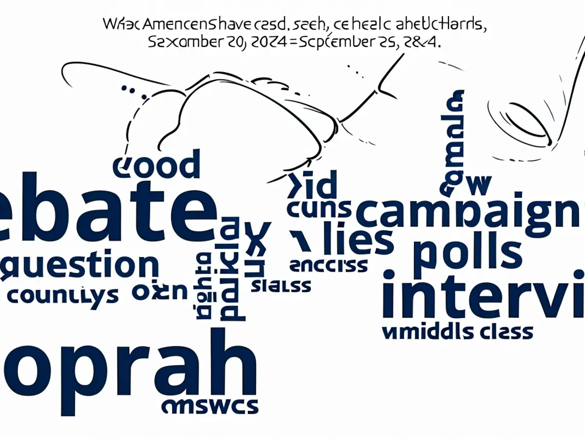 Nube de palabra de la semana catorce que presenta los[this text does not have high-enought data to translate] en la vocabulario de Harris.