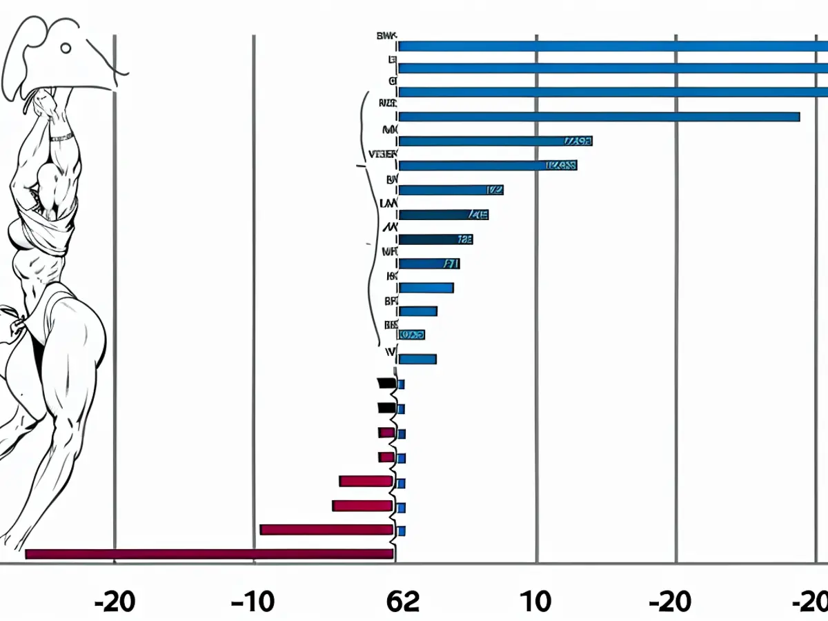 End-of-September 2024 Gold Transactions by Central Banks in Metric Tons (Purchases and Sales)