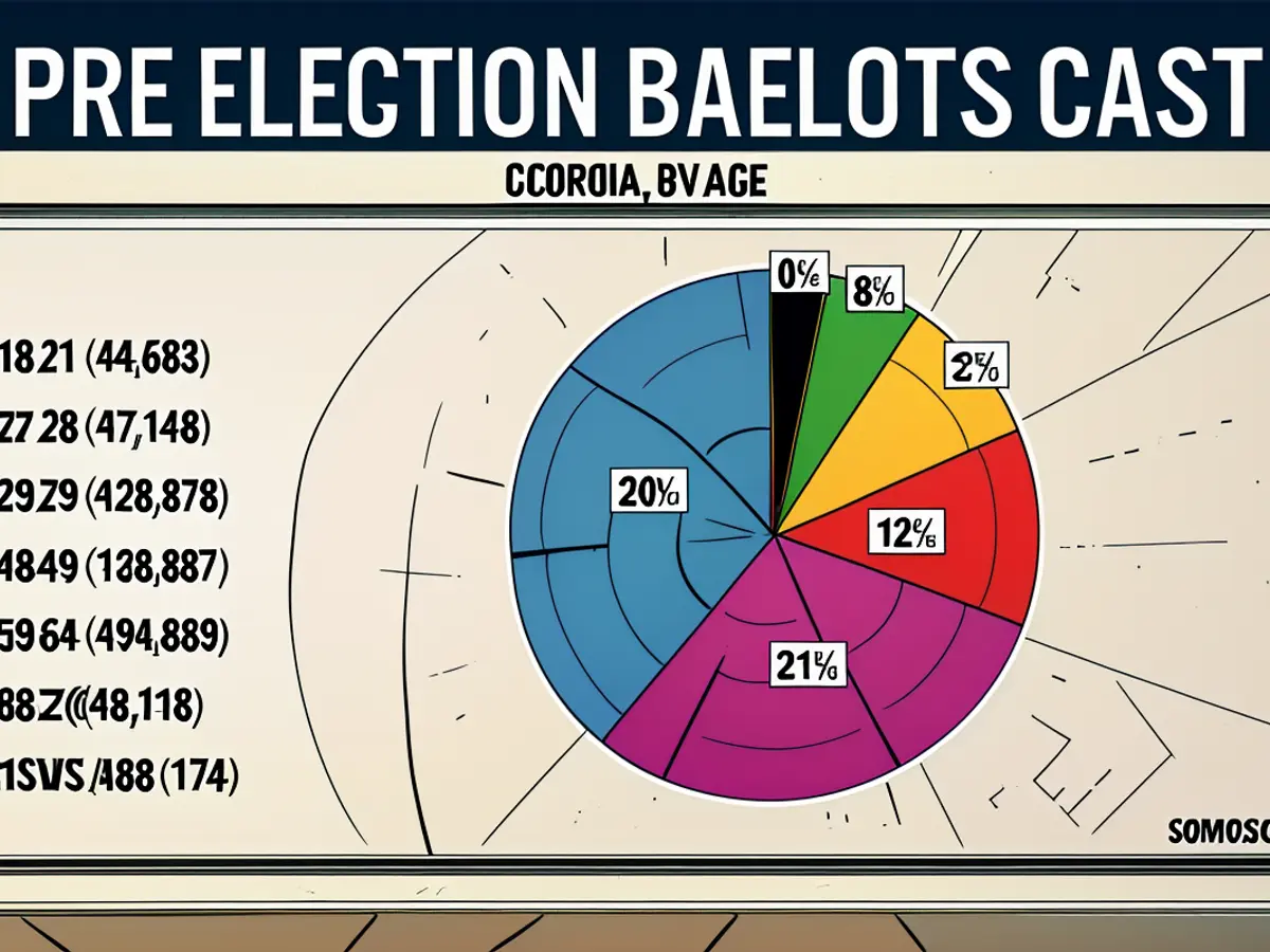 Information as of 12:00 PM ET on October 22.