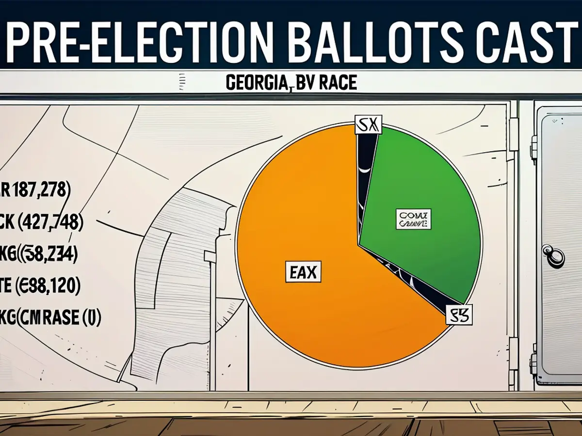 Approximately 18 Million Early Votes Have Been Cast So Far, With More ...