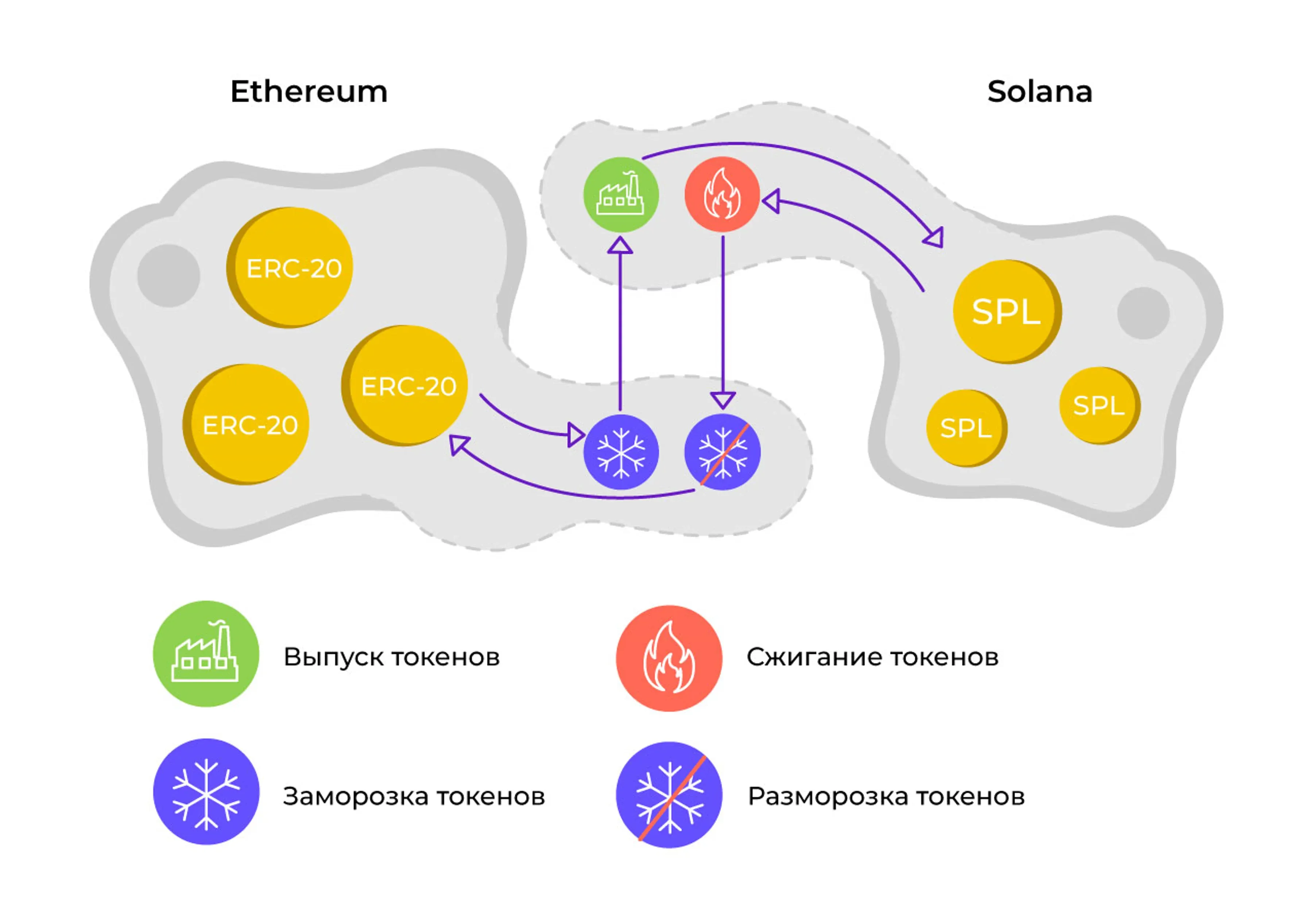 Схема работы моста